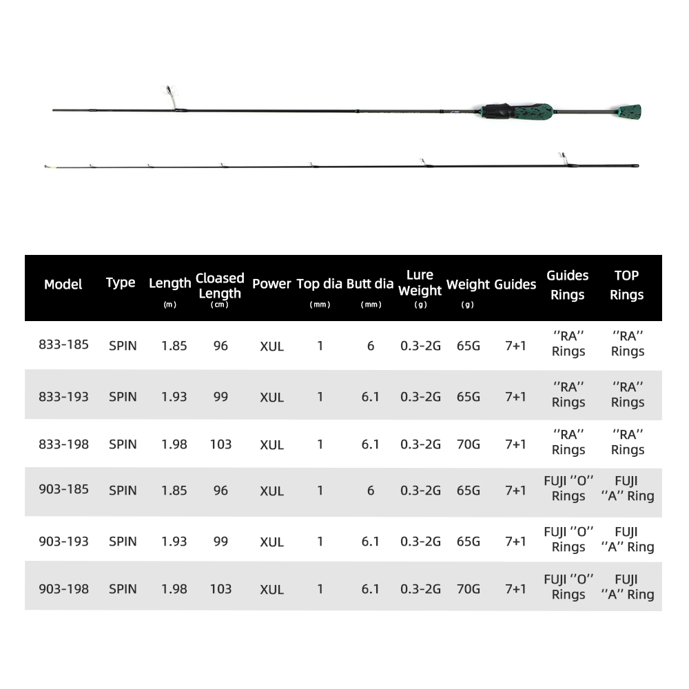 MIFINE SHOWTIME XUL Ultralight - огляд і ціна Trolling Reel