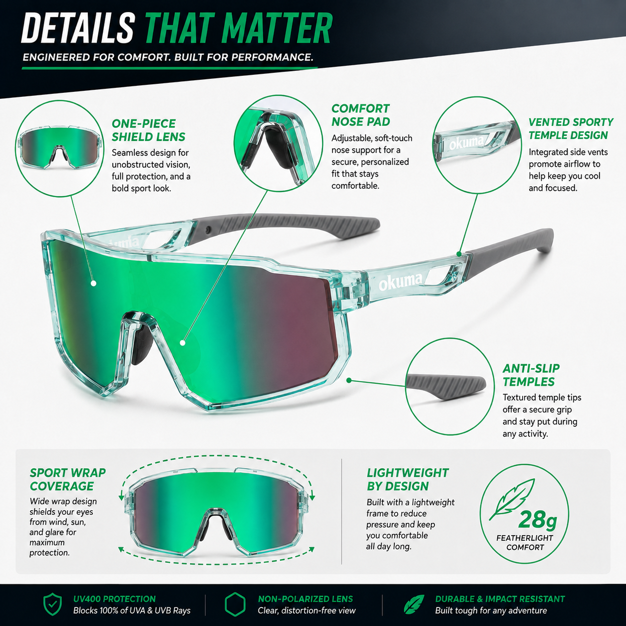 OKUMA UV400 Sports Eyewear Men - огляд і ціна Surf Reel