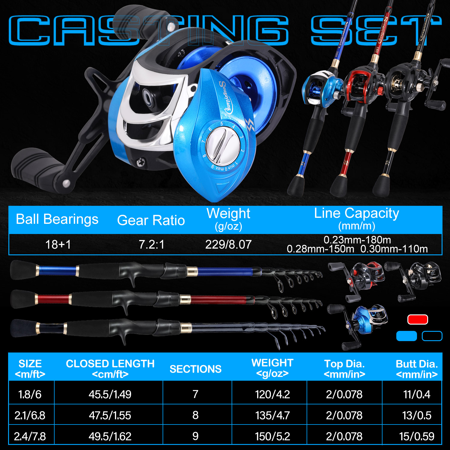 Sougayilang Fishing Set with C - огляд і ціна Spincast Reel