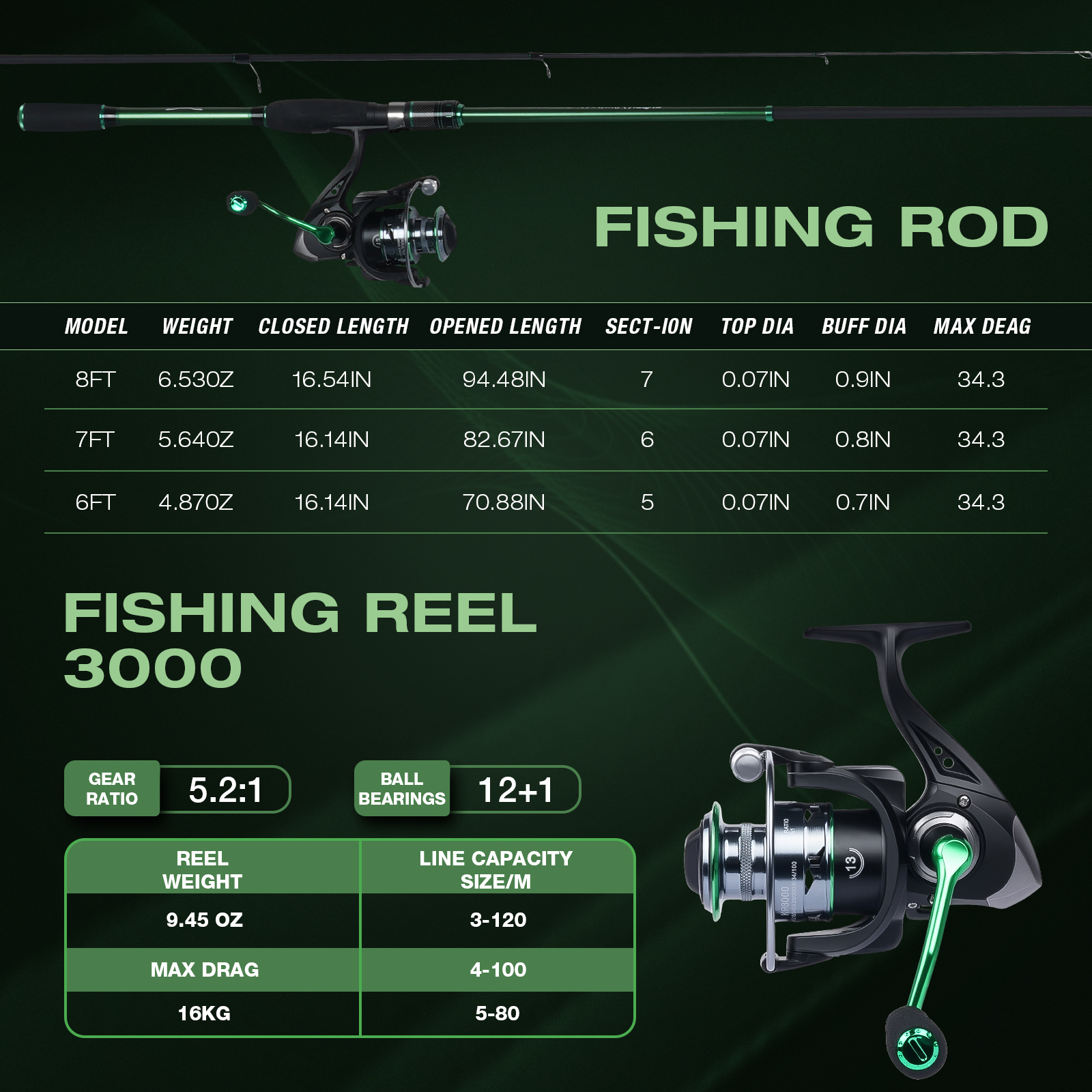 Graphite Telescopic Fishing Ro - огляд і ціна Reel Bag