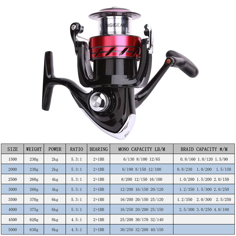 DAIWA Reel SWEEPFIRE CS Spinni - огляд і ціна Reel Spare Spool