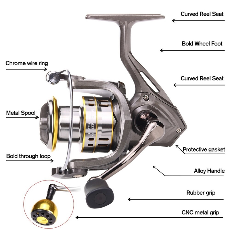 New Fishing Reel, Max Drag 30K - огляд і ціна Reel Drag Knob